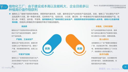 億歐智庫農業信息科技發展研究報告 信息技術開發與應用