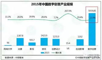 信息技術(shù)驅(qū)動創(chuàng)意未來 杭州市文化創(chuàng)意產(chǎn)業(yè)辦公室打造'創(chuàng)意天堂'新引擎
