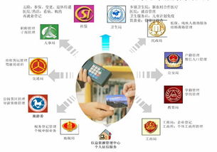 新一代信息通信技術(shù) 驅(qū)動信息化城市建設(shè)的核心引擎