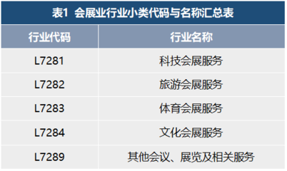 會(huì)展活動(dòng)產(chǎn)業(yè)數(shù)字化運(yùn)營 我國會(huì)展業(yè)標(biāo)準(zhǔn)化的現(xiàn)狀與對策研究